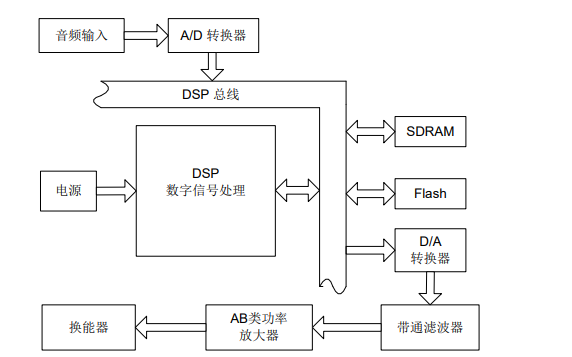 微型聲頻<b class='flag-5'>定向</b><b class='flag-5'>系統(tǒng)</b>的功耗優(yōu)化方法與實(shí)現(xiàn)的詳細(xì)資料說明