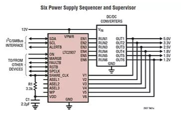 如何使用電源定序器來實(shí)現(xiàn)指定的電源軌定時及定序