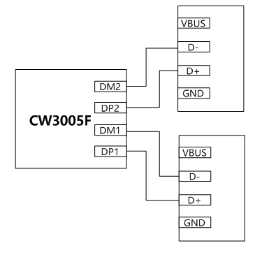 CW3005F应用图.png