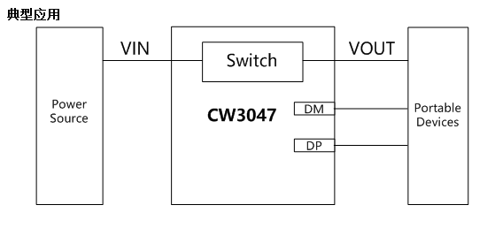 CW3047应用.png