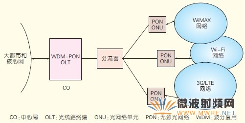 联通宽带限制接入数量_宽带接入网络技术_北京联通宽带提速限制接入终端数量