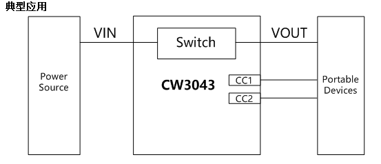 CW3043应用.png