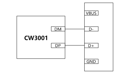 CW3001应用图.png