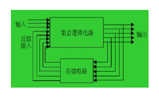 如何用光电传感器设计时序电路