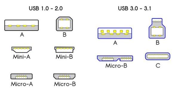 USB Type-C接口能否取代Lightning和Thunderbolt