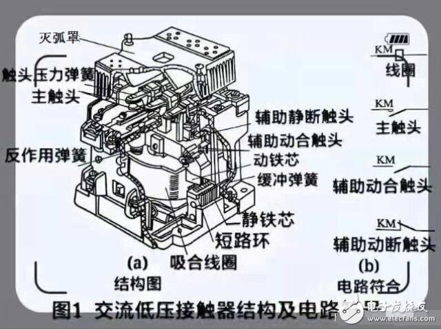 交流<b class='flag-5'>接觸器</b>與<b class='flag-5'>直流</b><b class='flag-5'>接觸器</b><b class='flag-5'>有</b>何不同