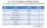 中國市場進(jìn)入血拼的進(jìn)巷戰(zhàn)階段,4月智能手機(jī)銷量創(chuàng)歷史新低