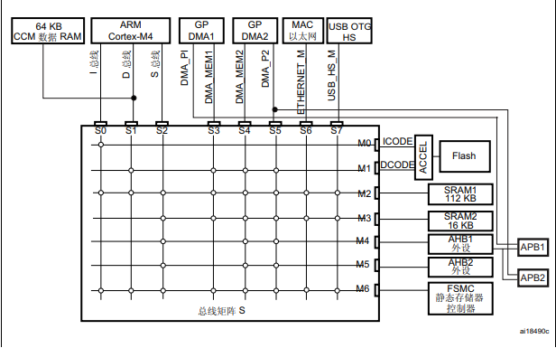 <b>STM32F4xx</b>系列<b>微控制器</b>的中文参考手册免费下载