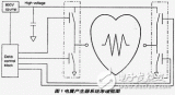 采用高电压半桥模件实现可嵌入心电震发生器系统的设计