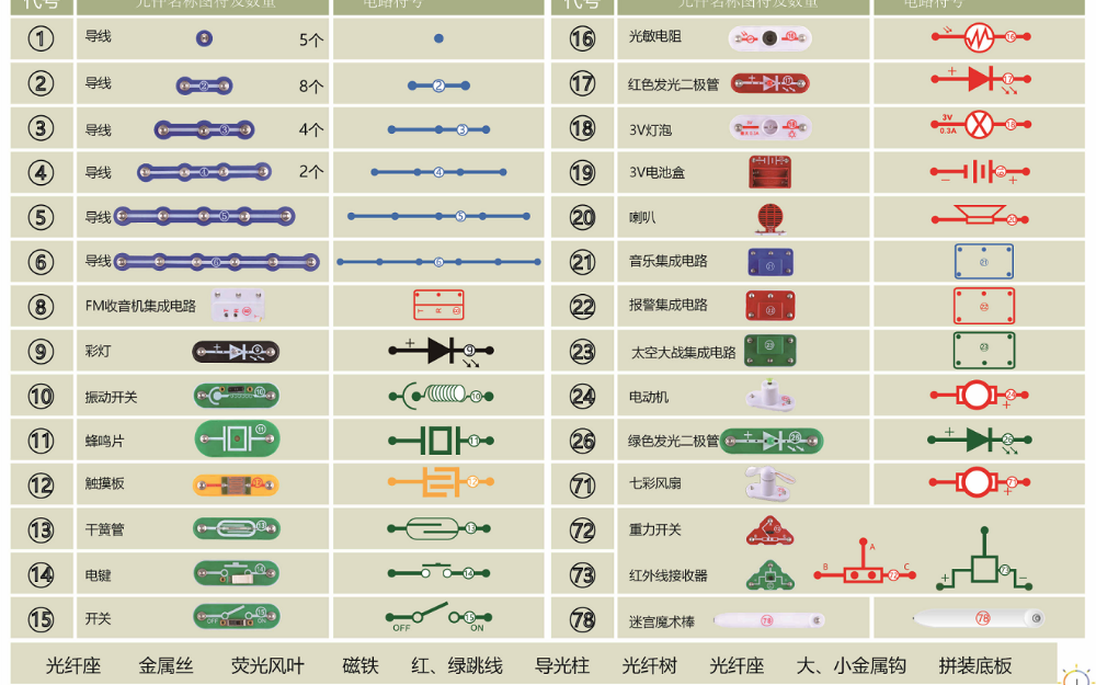 電子積木的使用1861例的詳細(xì)<b class='flag-5'>圖文</b><b class='flag-5'>詳解</b>