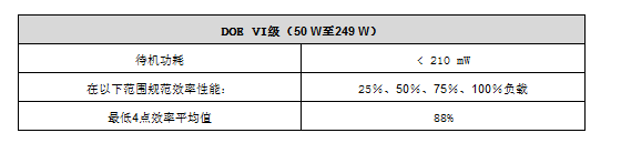 采用UCC28056器件PFC設(shè)計解決待機(jī)功耗問題