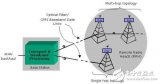 基于低成本FPGA的CPRI IP核实现