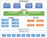 工业PaaS是工业互联网平台的核心 工业PaaS平台的核心又是什么呢？