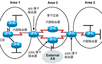 <b class='flag-5'>路由</b><b class='flag-5'>协议</b>及其<b class='flag-5'>工作原理</b>的详细PPT教程课件免费下载