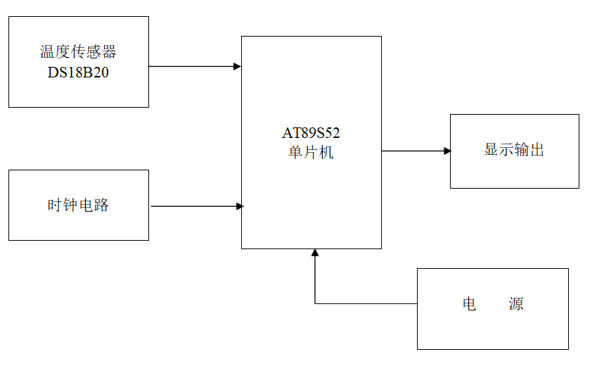 使用<b class='flag-5'>DS18B20</b><b class='flag-5'>進(jìn)行數(shù)字</b>溫度<b class='flag-5'>計</b>的設(shè)計論文資料免費下載