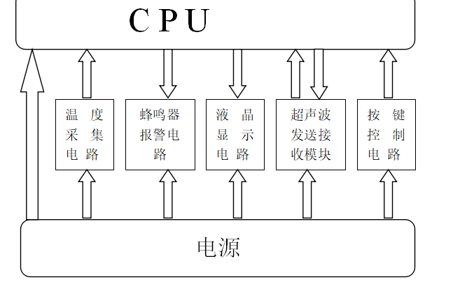 使用<b class='flag-5'>51</b><b class='flag-5'>单片机</b>进行<b class='flag-5'>超声波</b><b class='flag-5'>测距</b><b class='flag-5'>系统</b>设计的论文免费下载