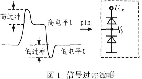 溶解氧膜电极法的基本原理是什么_医用电极是什么(3)