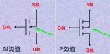 轻松易懂的关于MOS管选型技巧