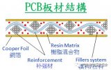 PCB板材的结构与功用介绍