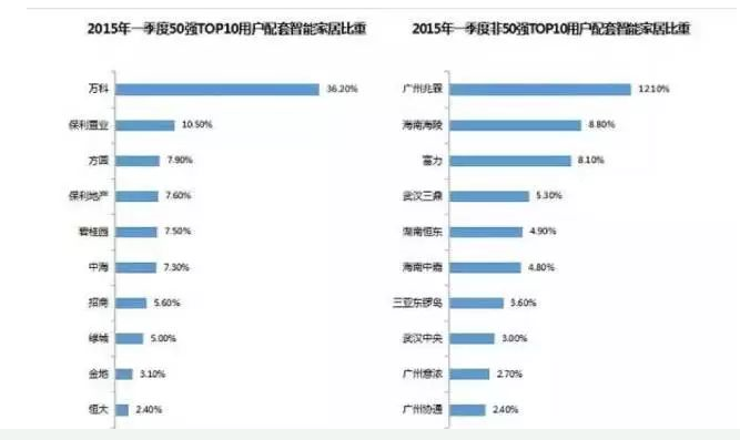 谁能在智能门锁界称霸