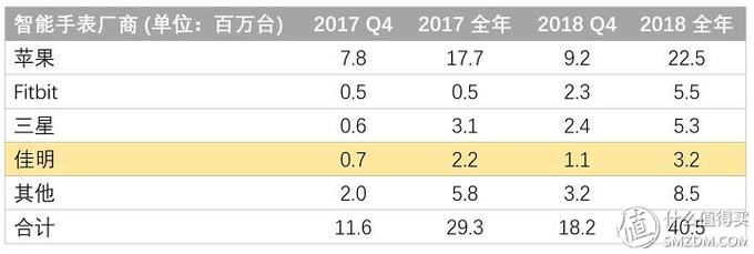 佳明vivoactive3体验 绝对会是你的运动好帮手