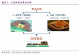 中國芯片的產業深度分析一文看懂國產芯片現狀