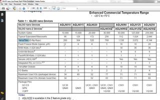 FPGA/可编程逻辑器件（4）