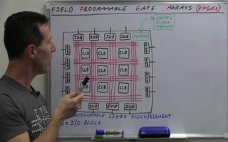 FPGA/可編程邏輯器件（3）