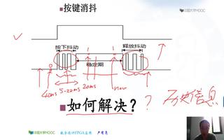 Verilog HDL语言及VIVADO的应用