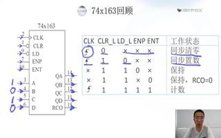 數(shù)字設(shè)計(jì)FPGA應(yīng)用:74x163回顧