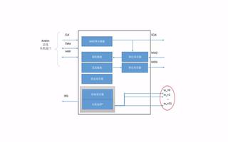 鋯石FPGA A4_Nano開(kāi)發(fā)板視頻：內(nèi)置IP核SPI的理論原理講解