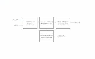 FPGA之项目实战篇：数码管显示设计