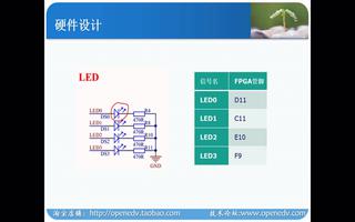 <b class='flag-5'>正点</b><b class='flag-5'>原子</b>开拓者<b class='flag-5'>FPGA</b>视频：<b class='flag-5'>流水灯</b><b class='flag-5'>实验</b>