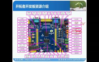 正點(diǎn)原子開(kāi)拓者FPGA視頻：開(kāi)拓者PFGA開(kāi)發(fā)板資源介紹