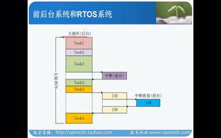 <b class='flag-5'>正點(diǎn)</b><b class='flag-5'>原子</b><b class='flag-5'>開拓者</b><b class='flag-5'>FPGA</b> <b class='flag-5'>Qsys</b><b class='flag-5'>視頻</b>：創(chuàng)建第一個(gè)<b class='flag-5'>uCOS</b> <b class='flag-5'>II</b>系統(tǒng)