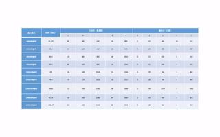 锆石FPGA A4_Nano开发板视频：数字示波器的设计与分析