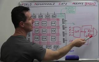 FPGA的组成结构及优缺点介绍
