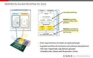 如何借助Xilinx FPGA和MATLAB技術加速機器學習應用