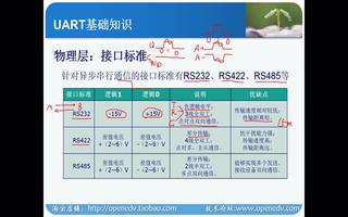 正点原子开拓者FPGA：串口通信原理