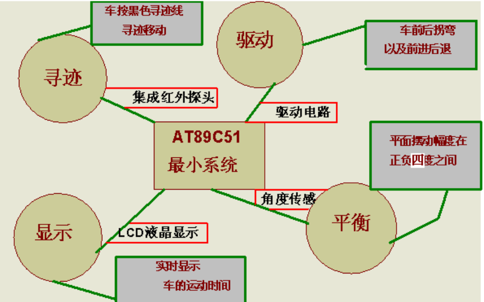 如何使用AT89C51<b class='flag-5'>單片機</b>設計<b class='flag-5'>電動車</b><b class='flag-5'>蹺蹺板</b>的論文資料免費下載