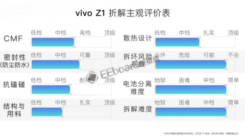 vivoZ1拆解 機(jī)身內(nèi)部集成度很高