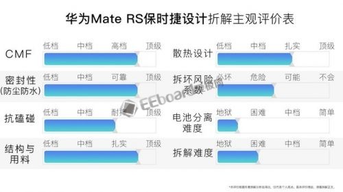 华为MateRS保时捷拆解评测 无疑代表<b>国产手机</b>设计制造技术的巅峰