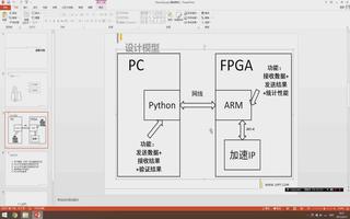 基于<b>ZYNQ</b> FPGA与PC的<b>IP</b>设计与验证方案