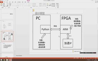 基于<b class='flag-5'>ZYNQ</b> <b class='flag-5'>FPGA</b>与<b class='flag-5'>PC</b>的<b class='flag-5'>IP</b>设计与<b class='flag-5'>验证</b><b class='flag-5'>方案</b>