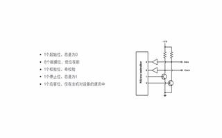 <b class='flag-5'>鋯</b><b class='flag-5'>石</b><b class='flag-5'>FPGA</b> <b class='flag-5'>A4_Nano</b><b class='flag-5'>開發(fā)板</b>視頻：<b class='flag-5'>PS</b>/<b class='flag-5'>2</b><b class='flag-5'>外設</b><b class='flag-5'>IP</b><b class='flag-5'>核</b>的定制