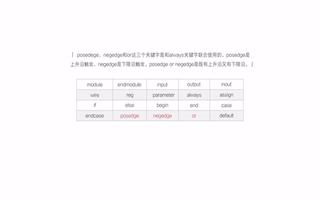 鋯石FPGA A4_Nano開發(fā)板視頻：<b class='flag-5'>Verilog</b><b class='flag-5'>基礎(chǔ)知識(shí)</b>和語(yǔ)法的講解