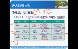 正点原子FPGA实战篇：串口通信（3）