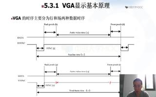 数字设计FPGA应用：VGA显示基本原理