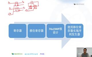 数字设计FPGA应用：时钟同步状态机的设计