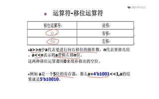 数字设计FPGA应用：移位运算符